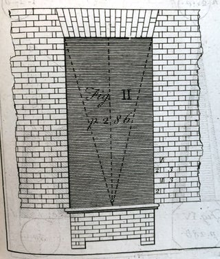 The London prices of bricklayers materials and works.
