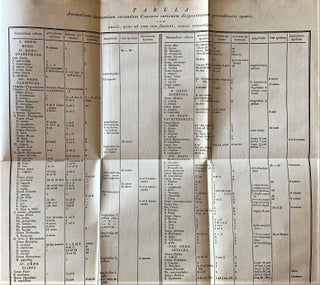 De partus causus. Dissertatio inauguralis quam consensus gratiosi medicorum ordinis in Universitate Heidelbergensi.